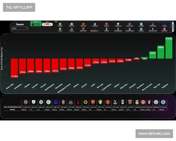 英超各大球队全解析 揭秘英超豪门的历史与文化特色