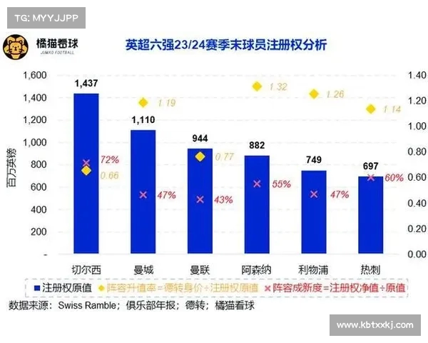 足球俱乐部转会资金投入策略分析与未来发展规划